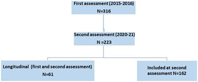 Impact of caring for patients with polyhandicap on institutional health care workers’ quality of life: a cross-sectional and longitudinal evaluation